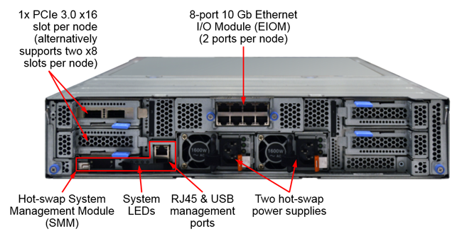 Сервер Lenovo ThinkSystem SD530